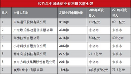 5G與AI創(chuàng)新 OPPO引領中國企業(yè)走向世界舞臺
