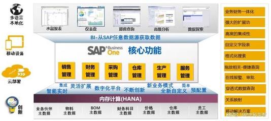青島數字化轉型賦能中心 中科華智SAP、WMS、MES整體方案服務商引領信息技術咨詢服務新篇章
