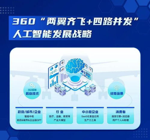 360放大招，中國首個“微軟-OpenAI”產(chǎn)研模式誕生，人工智能應用軟件開發(fā)迎來新范式